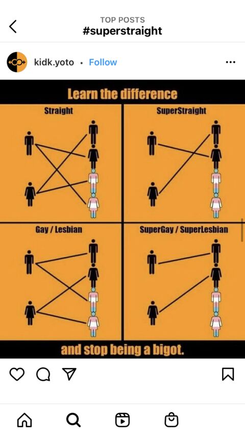 meme from superstraight viral trend in 2021
